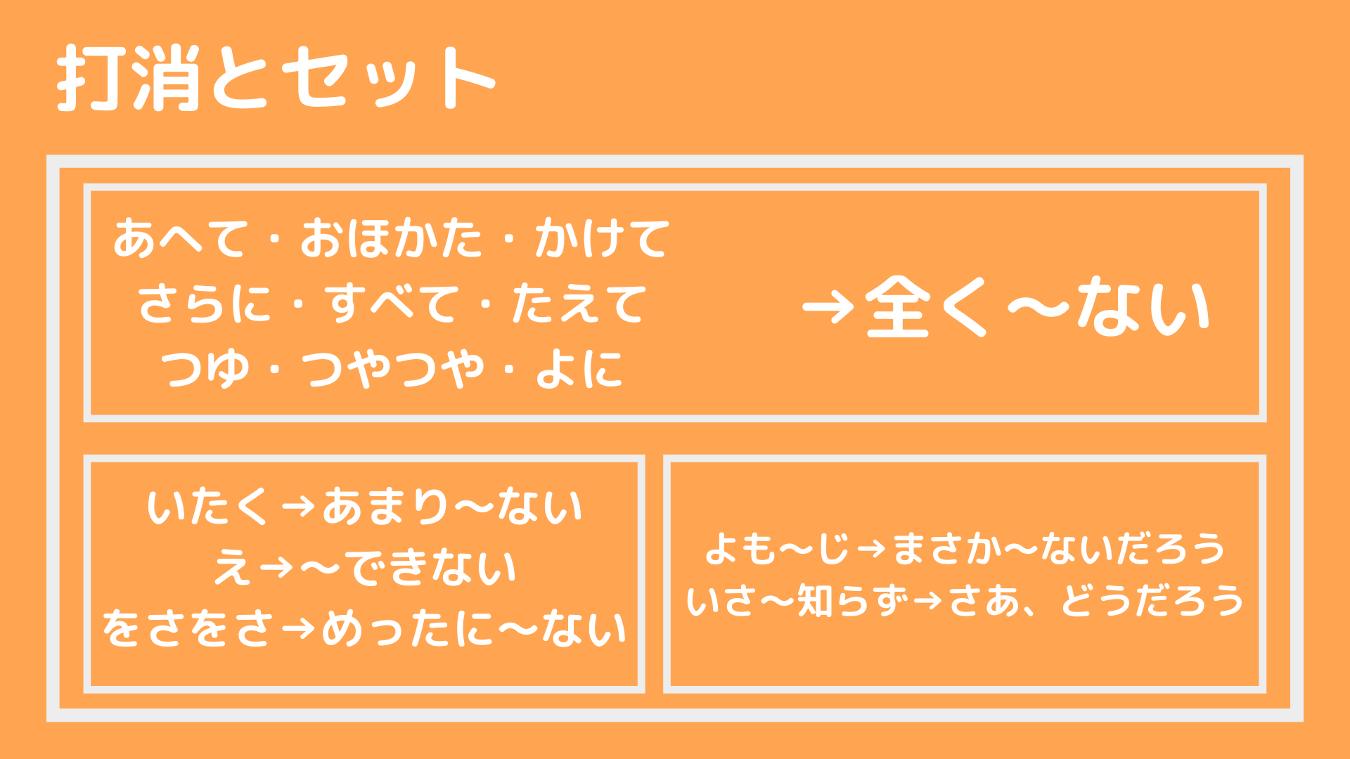 【古文】呼応の副詞の種類と覚え方!読解力を爆上げしよう - 塾講師から見える世界