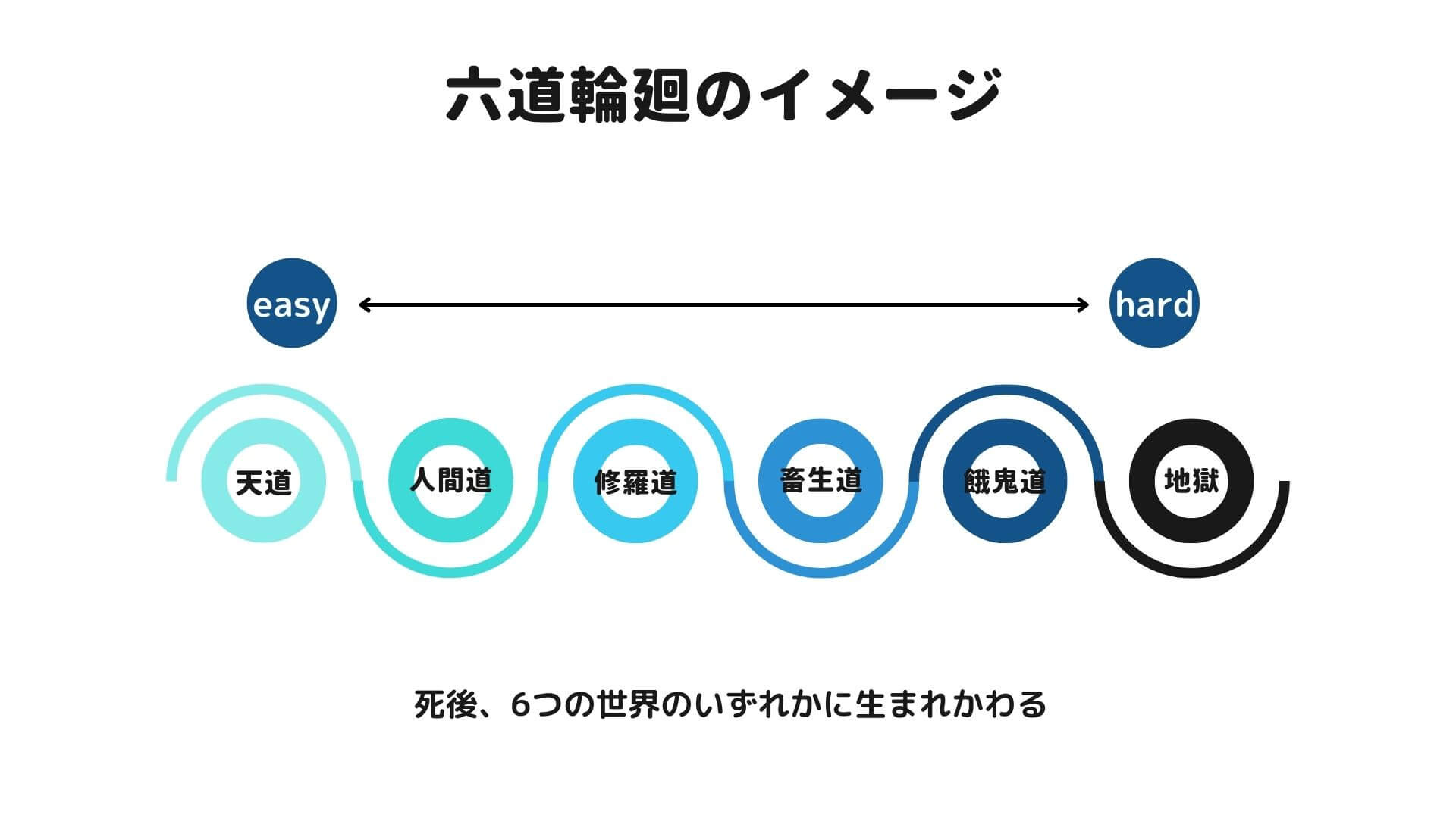 【古文】前世からの因縁・宿縁とはどういう意味？仏教の基礎知識を覚えよう - 塾講師から見える世界
