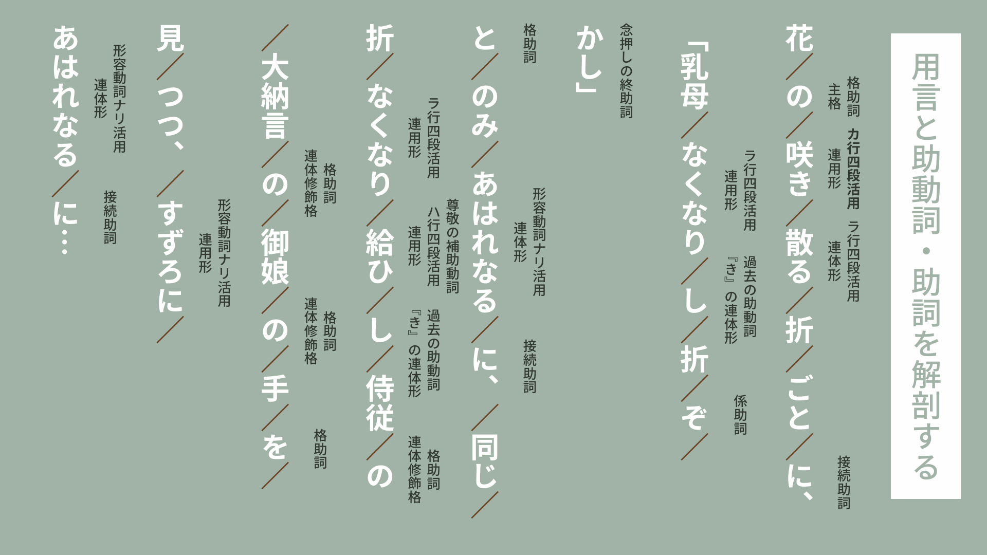 【古文】現代語訳のやり方・勉強法を中学生でも分かるように解説してみた - 塾講師から見える世界